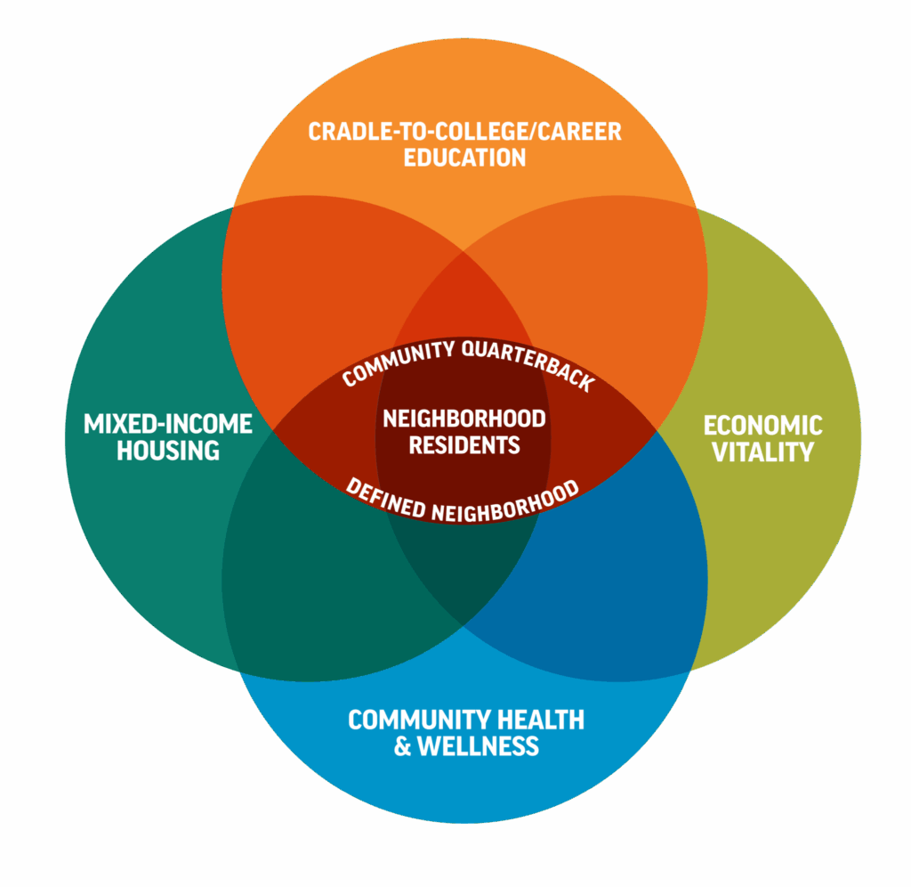 ELF-Model-Venn-Diagram_Edited-2048x1991